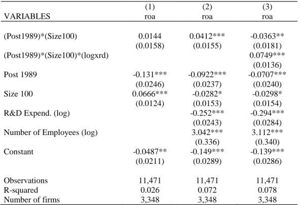 Table 5. Difference-in-differences: Return on assets 