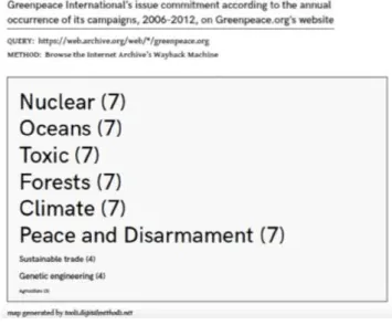 FIGURA  5  — A nuvem de questões problemáticas dos temas de compromisso do Greenpeace  mostra campanha consistente para os mesmos problemas ao longo de sete anos, de 2006 a 2012