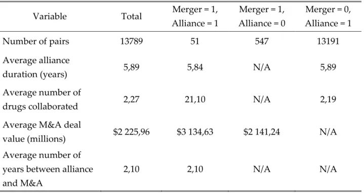 Table 1 - Summary statistics 
