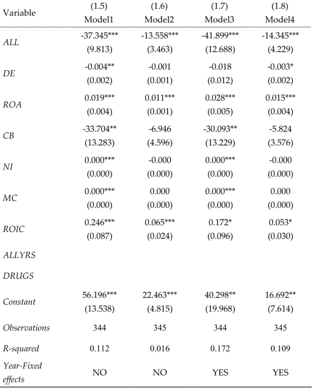 Table 3 - Regression results showing the effect of a previous alliance on R&amp;D productivity 