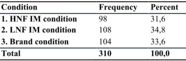 Table 1: Experiment Conditions 