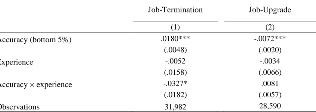 Table II