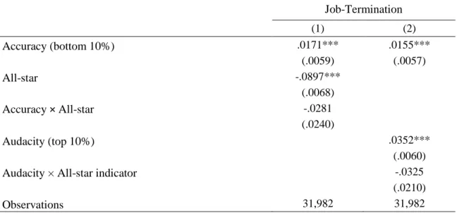 Table IV 