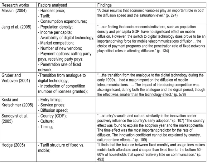 Table A-1 Analysis of the determinants of mobile phone diffusion of some prior research works 