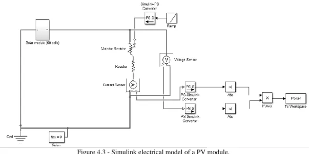 Figure 4.3 presents the Simulink model where the solar module is connected to a variable resistor