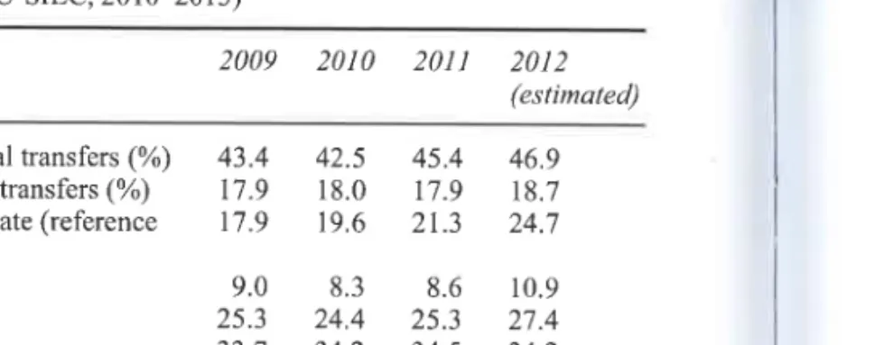 Table  12.3  Portugal  indicators  (EU-SILC,  2010-2013)