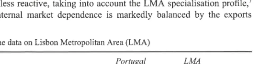 Table  I2.l  Some  data  on Lisbon  Metropolitan Area  (LMA)