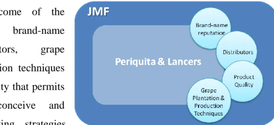 Fig 5 - JMF's Resources 