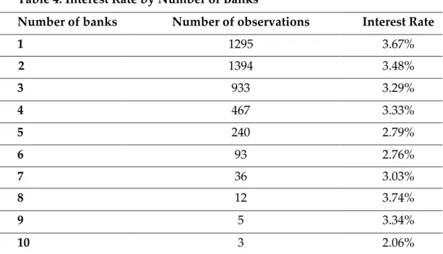 Table  3  shows  the  average  interest  rate  paid  to  the  lender  by  the  type  of  ownership, this is, if a company is family held or if it a non-family company