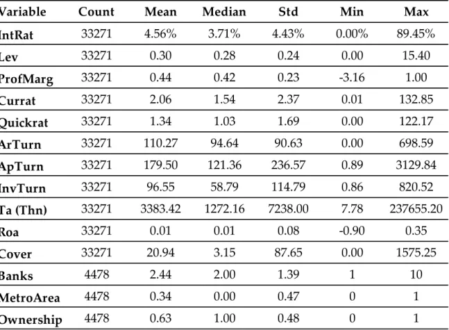 Table 6 – Descriptive statistics 