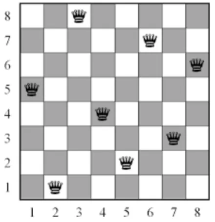 Figure 3.1: Possible solution to the 8 queens problem