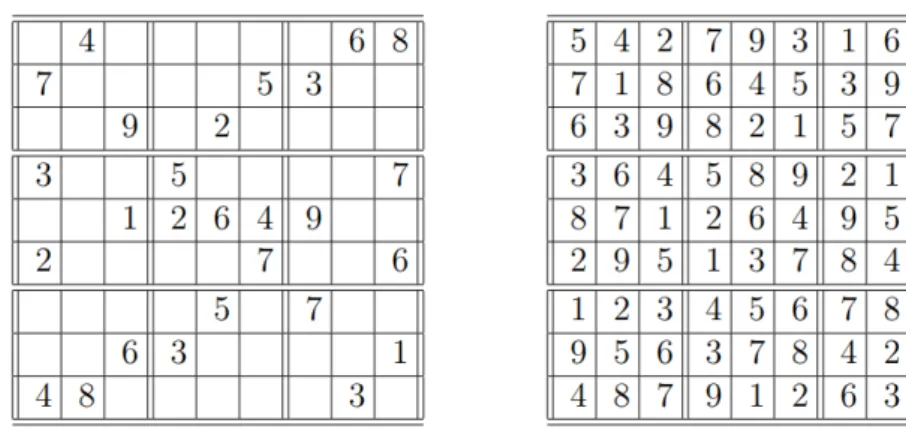 Figure 3.2: Sudoku puzzle with respective solution