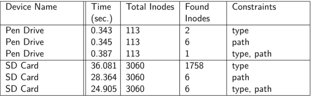 Table 5.1: Initial Experimental Results