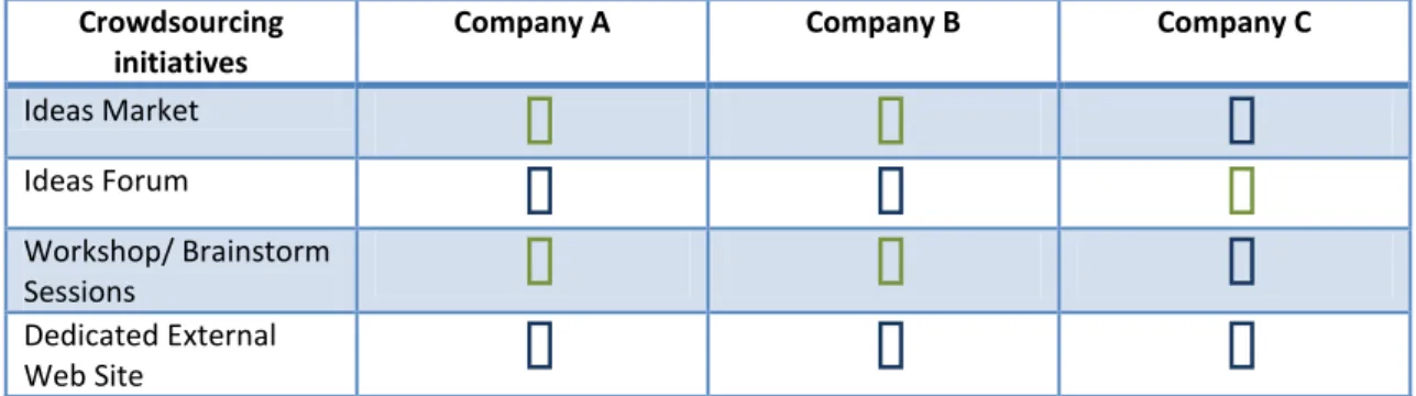 Table 2- Crowdsourcing Modules 