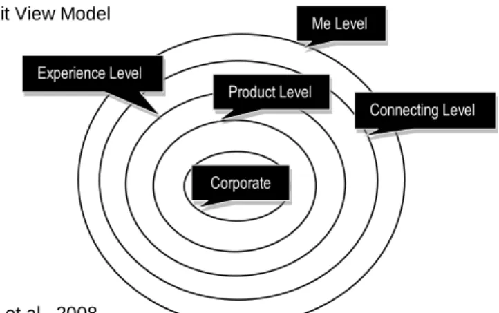 Figure 2. Orbit View Model 