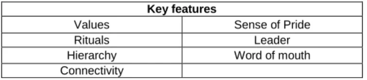 Table 1.  Key features that characterise a tribe  