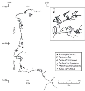 Figure 1 Western Europe, showing the study area and the loca- loca-tion of the sampling sites (geographical coordinate system, Datum D_WGS_1984)