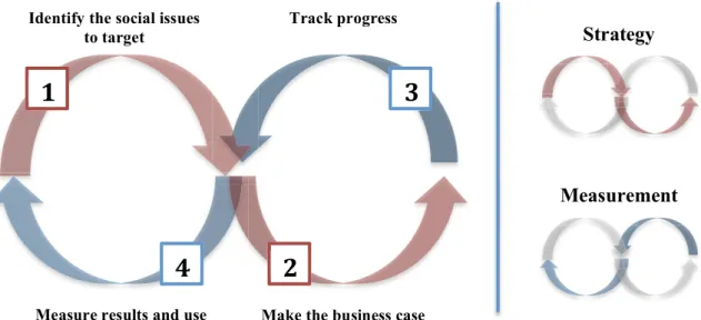 Figure 7 - Coletivo Retail 
