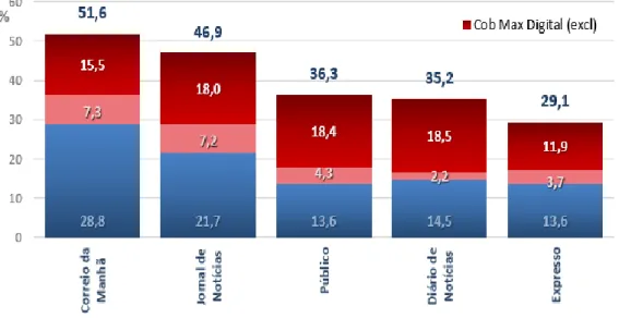 Figure 4 - Maximum coverage per format - exclusive print, exclusive digital and hybrid readers (Source: 