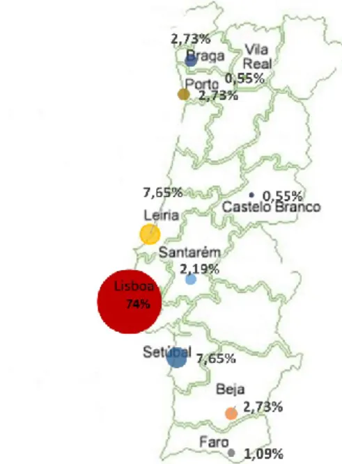 Figure 8 - Distribution of the survey respondents through the Portuguese districts 