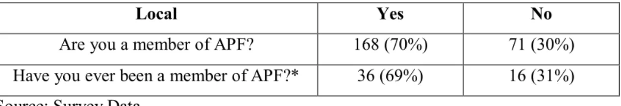 Table 1 – Descriptive Analysis 