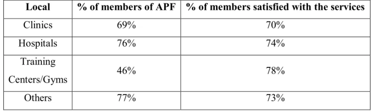 Table 2 – Level of membership &amp; satisfaction versus local of employment 
