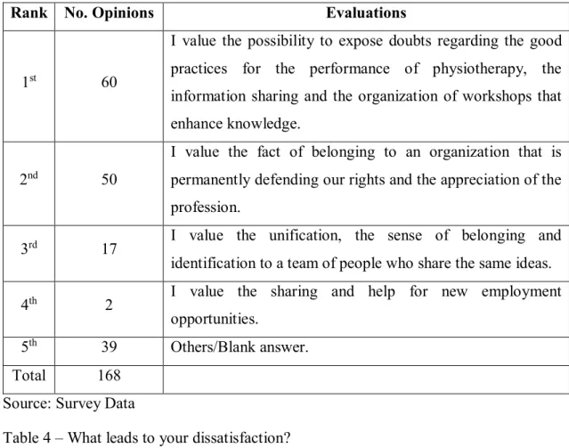 Table 3 – What do you most value in APF? 