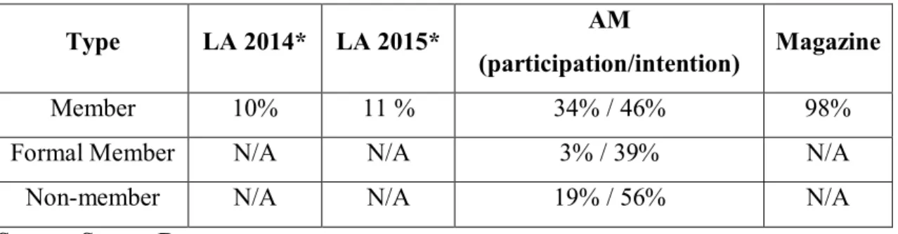 Table 6 – Use of APF benefits 