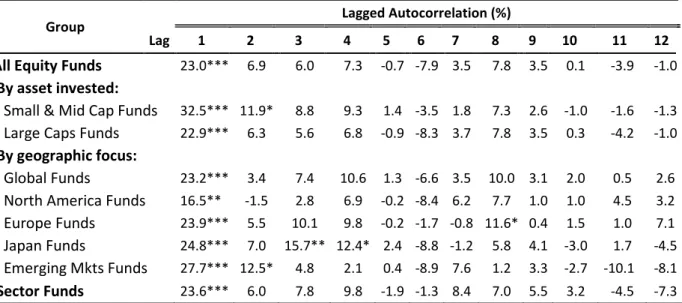 Table III 