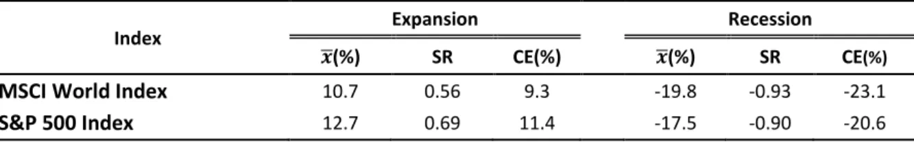 Table VIII 