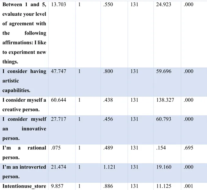 Table 13 - Number of cases in each cluster  Number of Cases in each Cluster 