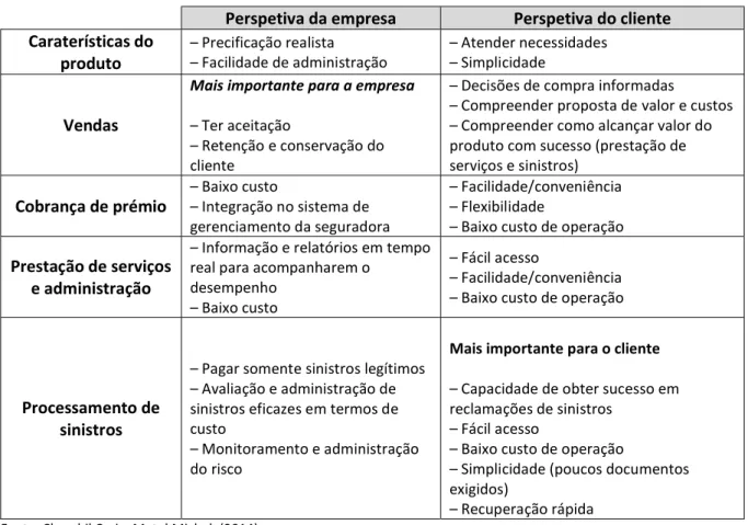 Tabela 7.: Perspetivas sobre o sucesso da distribuição 