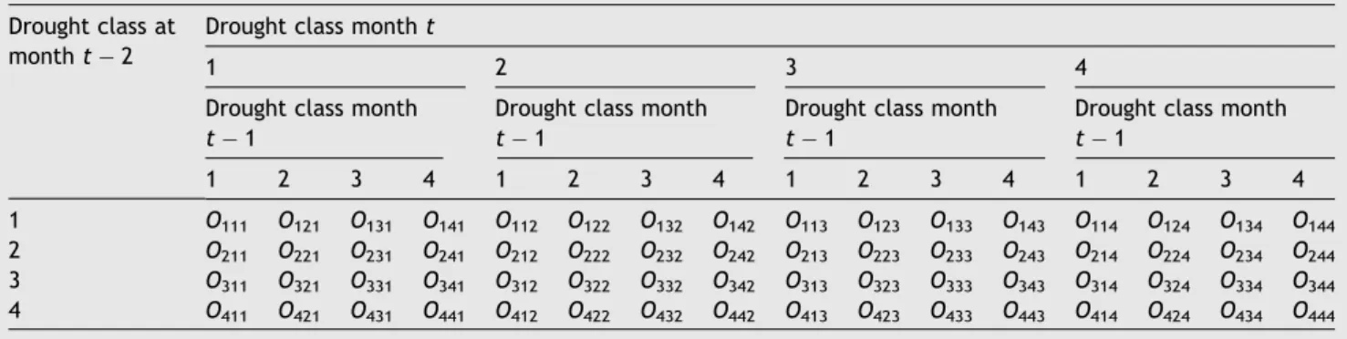 Table 3 Selected loglinear QA submodels, degrees of freedom, residual deviances and p-values for all sites