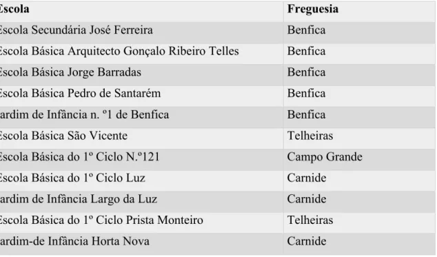 Tabela 1 Escolas situadas próximas do Estádio do Sport Lisboa e Benfica 