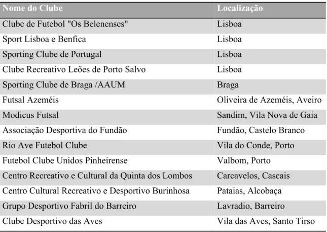 Tabela 2   Clubes que estão representados no Campeonato Nacional da 1ª Divisão de Futsal, Liga Sport Zone, e as  suas respetivas localizações