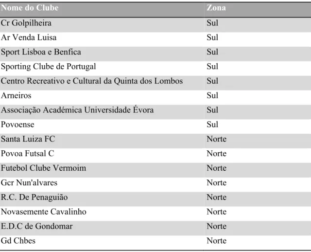 Tabela 3 Clubes que estão representados no Campeonato Nacional da 1ª Divisão de Futsal Feminino, e as suas  respetivas zonas
