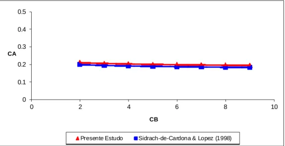 Figura  6:  Curvas de LLP para Málaga obtidos através do método implementado e o modelo  de Sidrac-de-Cardona e López (1998)