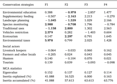 Fig. 3. Perceptions of the suitability of conservation strategies used to protect the Egyptian vulture in the Bardenas Reales Protected Area diﬀered among stakeholders: (A) general adequacy of the conservation strategies and (B) type of eﬀect of the declar