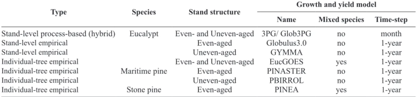 Figure 1. StandsSIM-MD functional overview algorithm.