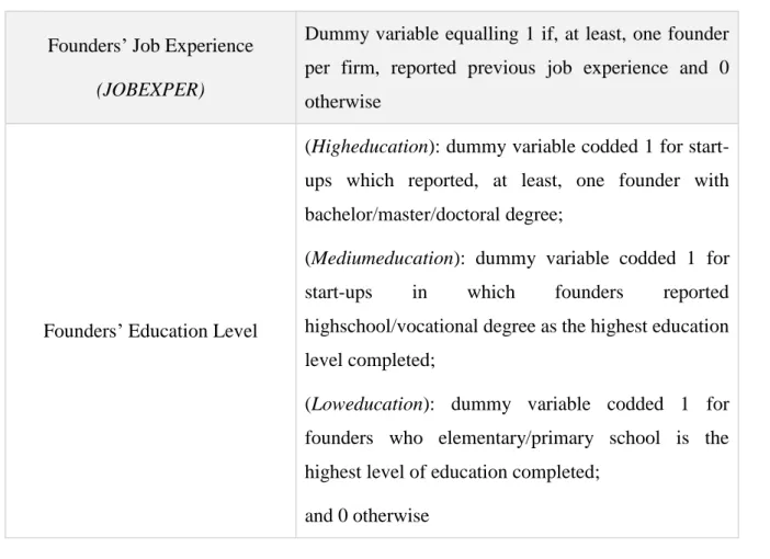 Table 4: Descriptive statistics at the start-up’s level 