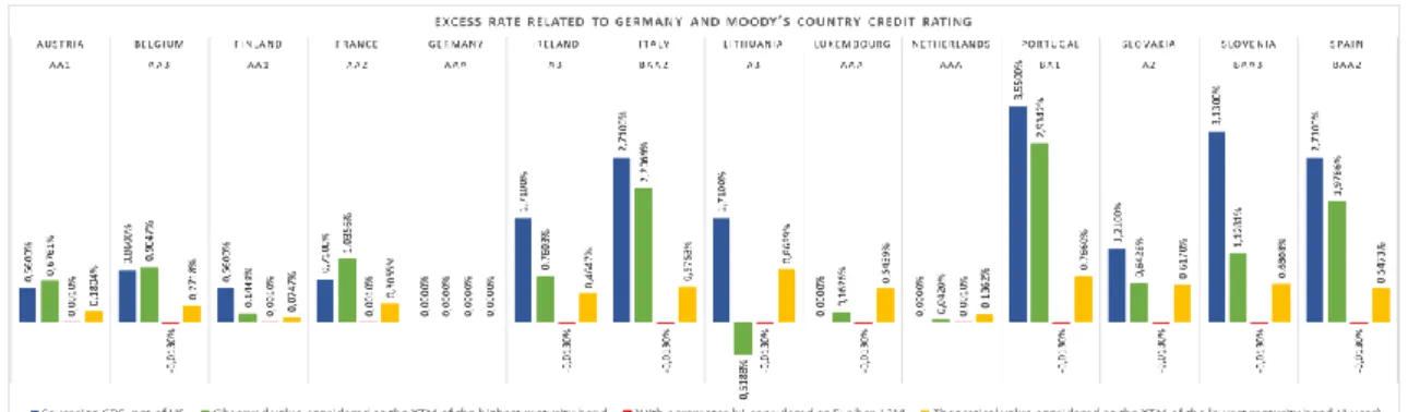 Figure 9. Excess rate related to Germany  