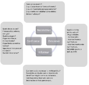 Fig.  I - Ciclo reflexivo de Smyth