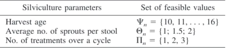 Table 4. Possible states for deterministic and stochastic mod- mod-els.