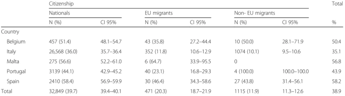 Table 5 Proportion of mammography attendance in the past 2 years (n = 7837)