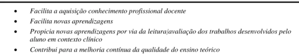 Tabela 2 - Subcategoria &#34;Facilita a aquisição de conhecimento novo&#34;