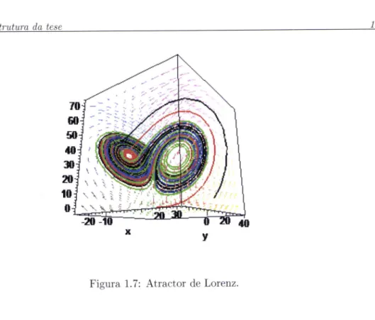 Figura 1.7: Atractor  de Lorenz.