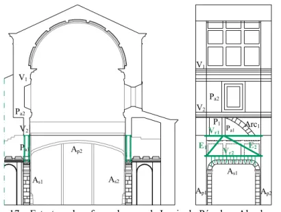 Figura 17 – Estrutura de reforço do arco da Igreja do Pópulo – Alçado e corte 