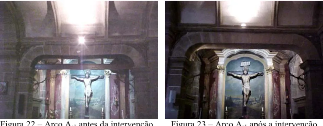 Figura 21 – Base para apoio de P 1