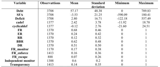 Table A1. Summary Statistics 