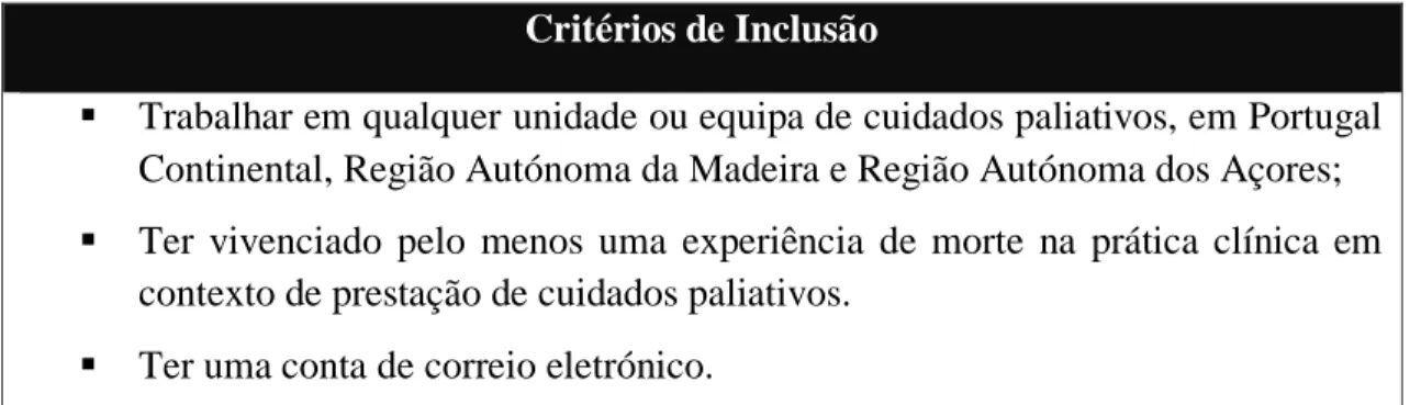 Tabela 4 – Constituição da Amostra: Critérios de Inclusão 